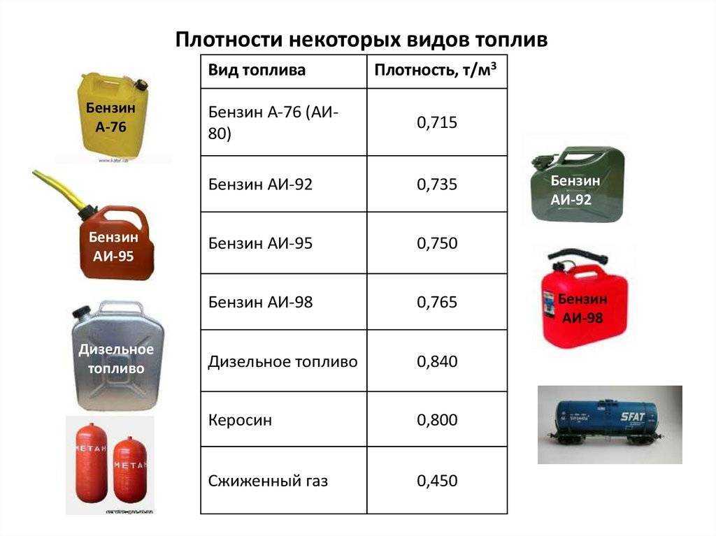 Физика: задачи на плотность, массу и объем + решения