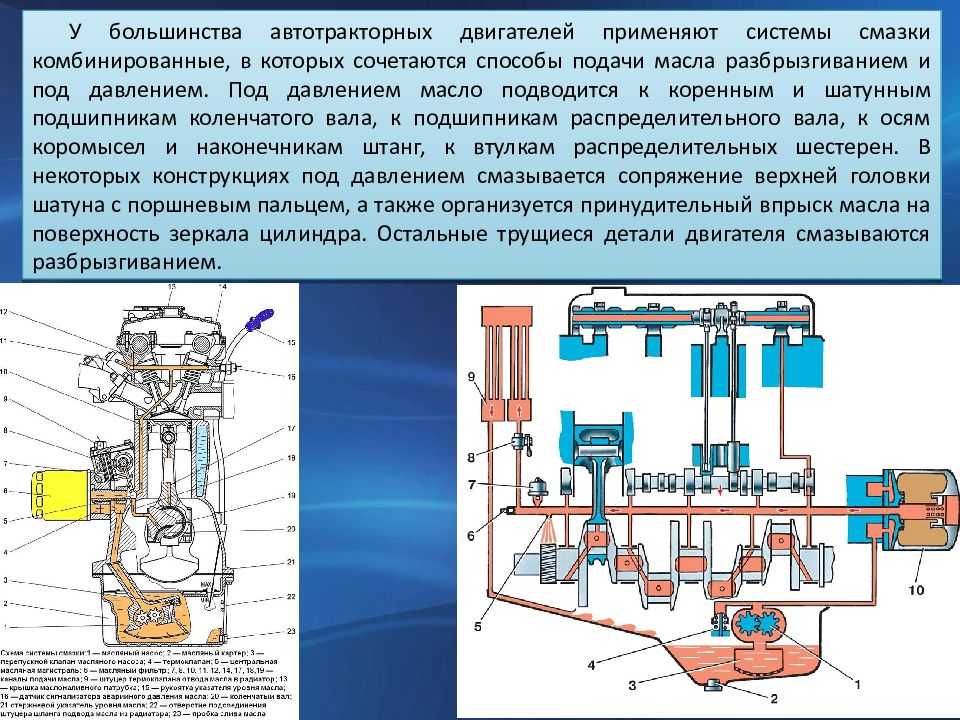 Устройство масляного фильтра, как часто нужно менять