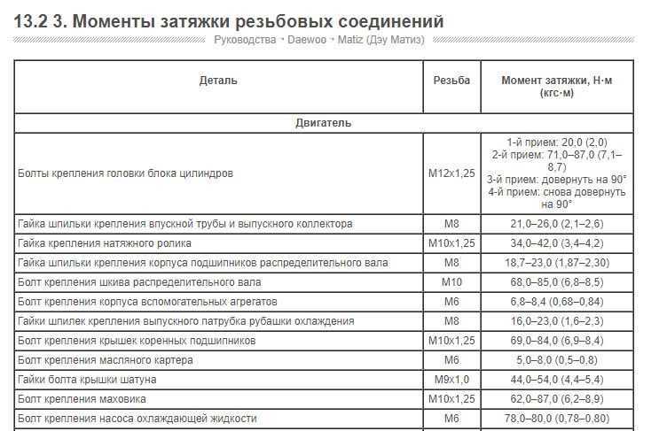 Момент затяжки гбц матиз