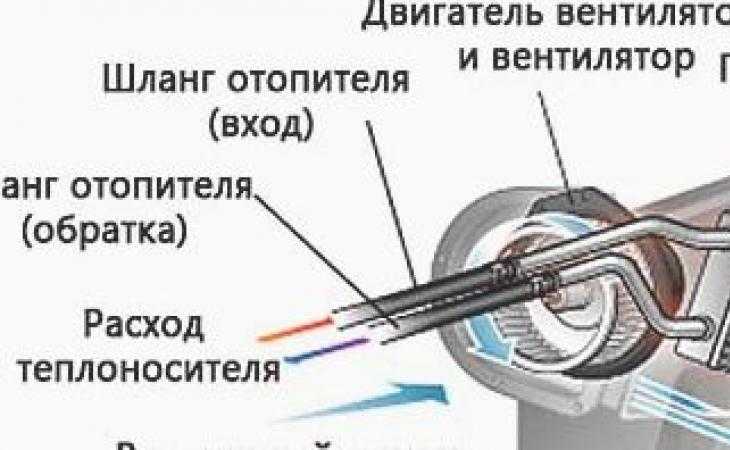 Как отремонтировать радиатор шевроле ланос