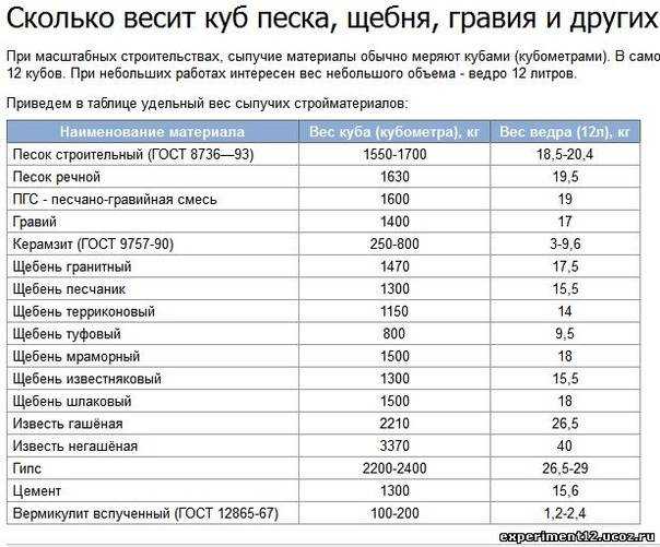 Калькулятор массы