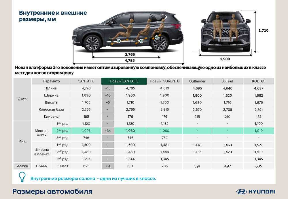 Больше большего : hyundai grand santa fe — достойная замена ix55 : off-road drive