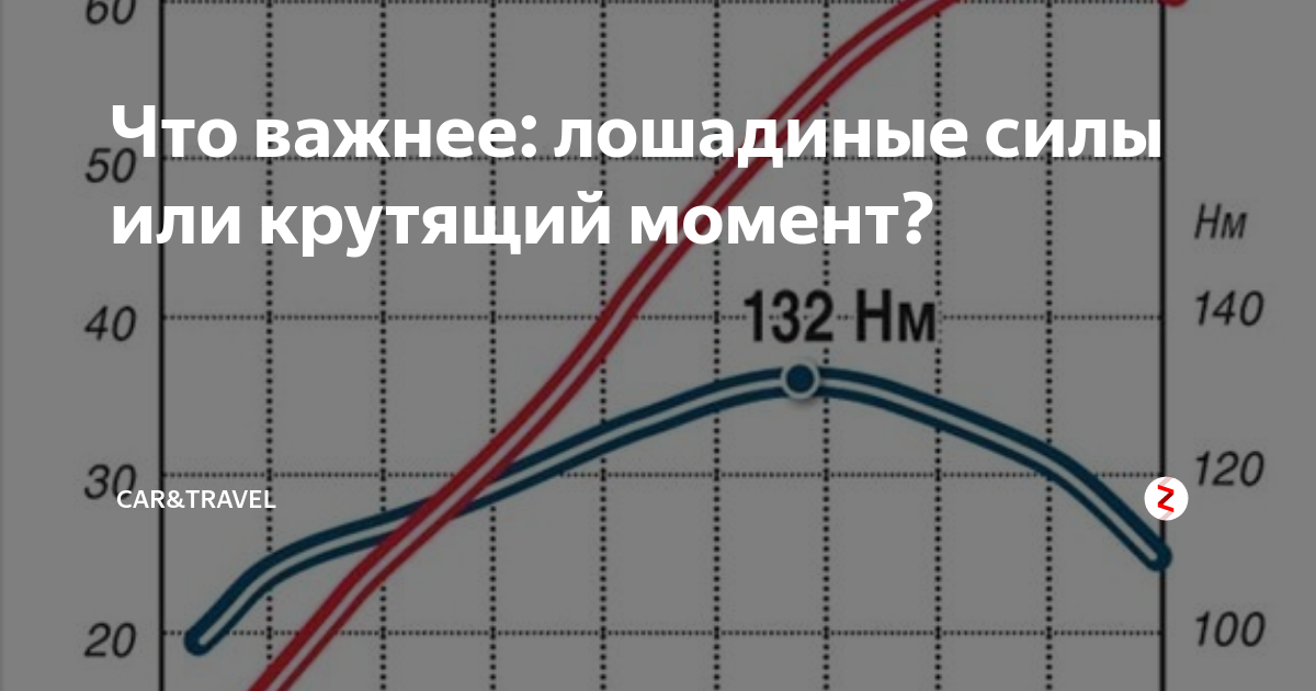 Сколько весит двигатель внутреннего сгорания в автомобиле и действительно ли 300 кг аккумуляторов намного больше? [мы считаем] – avtotachki