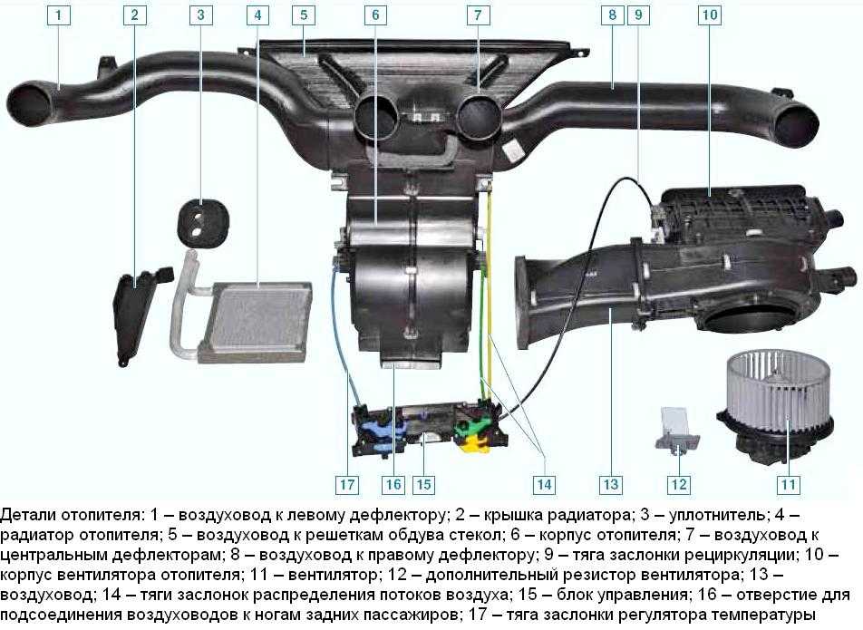 Замена радиатора калина с кондиционером