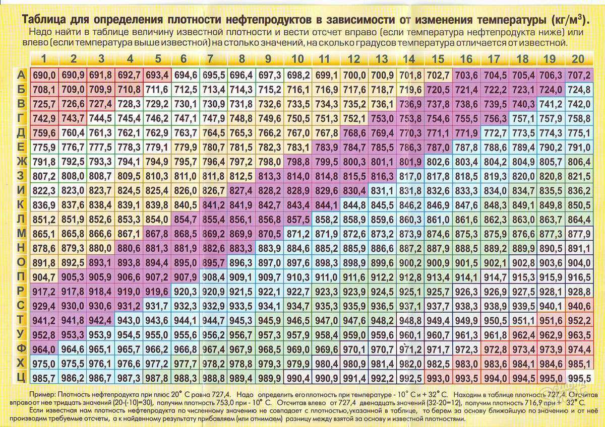 Литры в килограммы