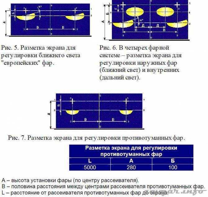 Можно ли ставить светодиодные led-лампы в противотуманные фары?