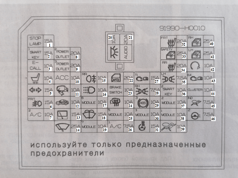 Предохранители киа рио 4 и реле с назначением и схемами блоков