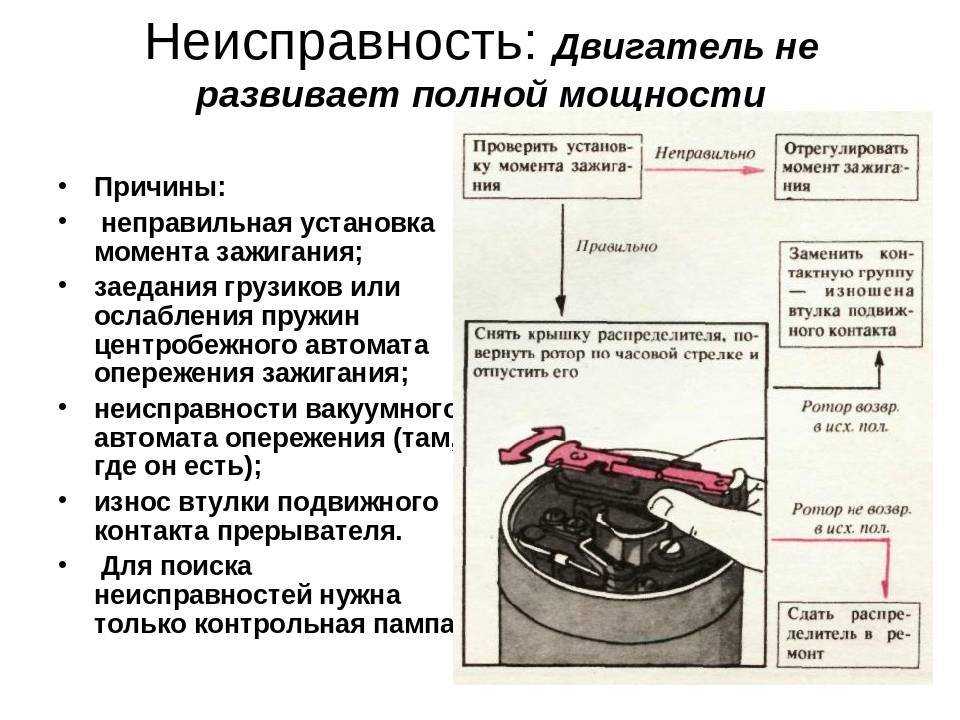 Троит автомобильный двигатель: причины и способы устранения