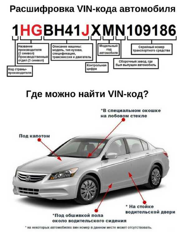 Простой и эффективный способ: поиск акпп по vin-коду в несколько кликов. - мир поиска