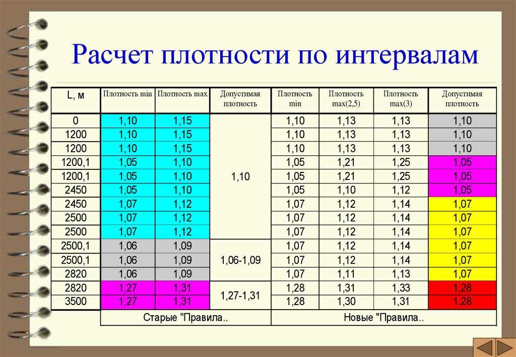 Литры в килограммы