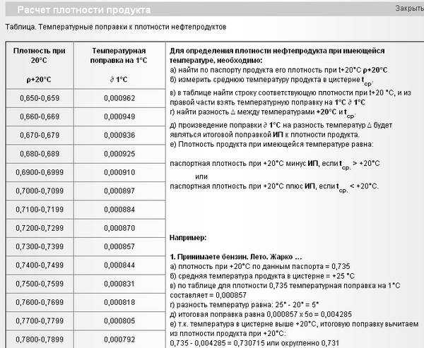 Плотность бензина: чему равна и как определить самостоятельно
