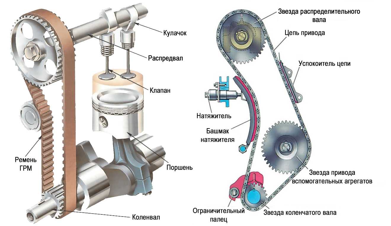 Течи масла в авто – что нужно знать, и как справиться с проблемой?