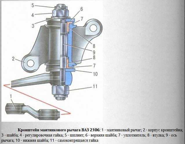 Как проверить маятник на ваз 2107 - kalina-2