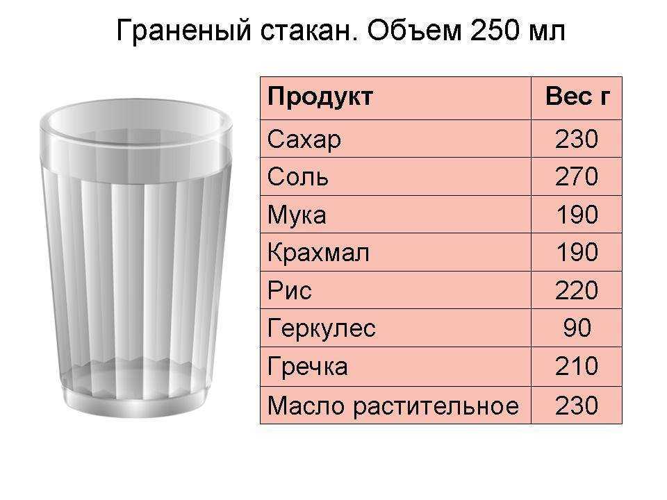 Хотите узнать, сколько литров составляет 200 граммов Чтобы разобраться в объеме жидкости и провести точные расчеты, ознакомьтесь с нашими полезными советами