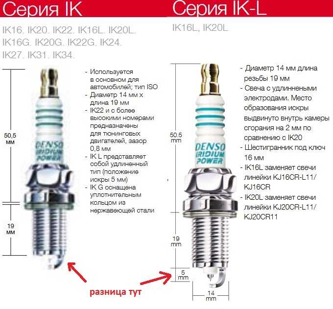 Чем отличаются свечи denso k20tt от k16tt: сравнение и различия
