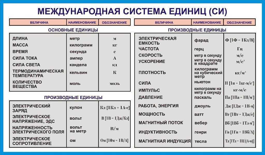 Узнайте, как переводить паскали в джоули и как правильно оценивать энергию, используя эти единицы измерения Сделайте точные расчеты для своих проектов без ошибок