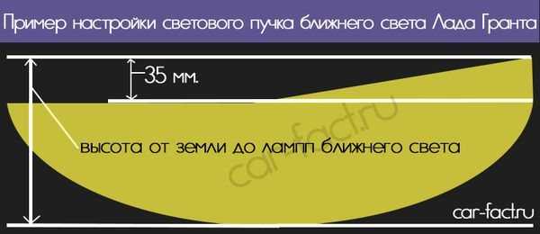 Лада гранта: где включить ближний свет