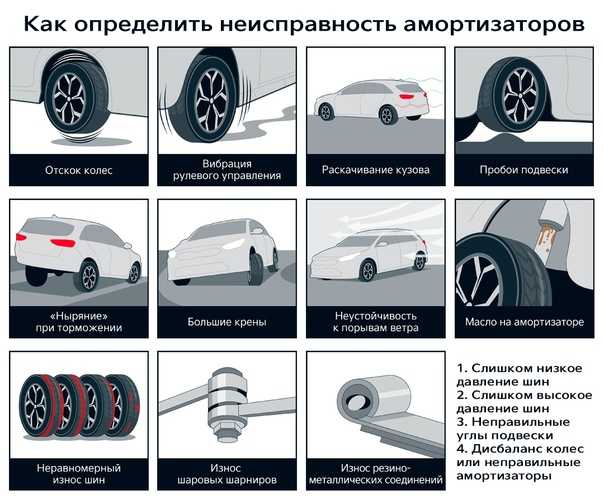 Замена опорного подшипника ниссан альмера своими руками | опора передней стойки nissan almera классик, n16, g15, n15, b10