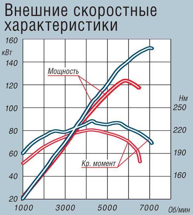 Как угадать в двигателе потенциального долгожителя?