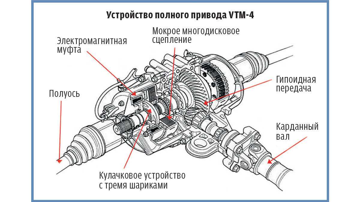 Первые признаки неисправности вариатора — как понять что коробка передач скоро сломается