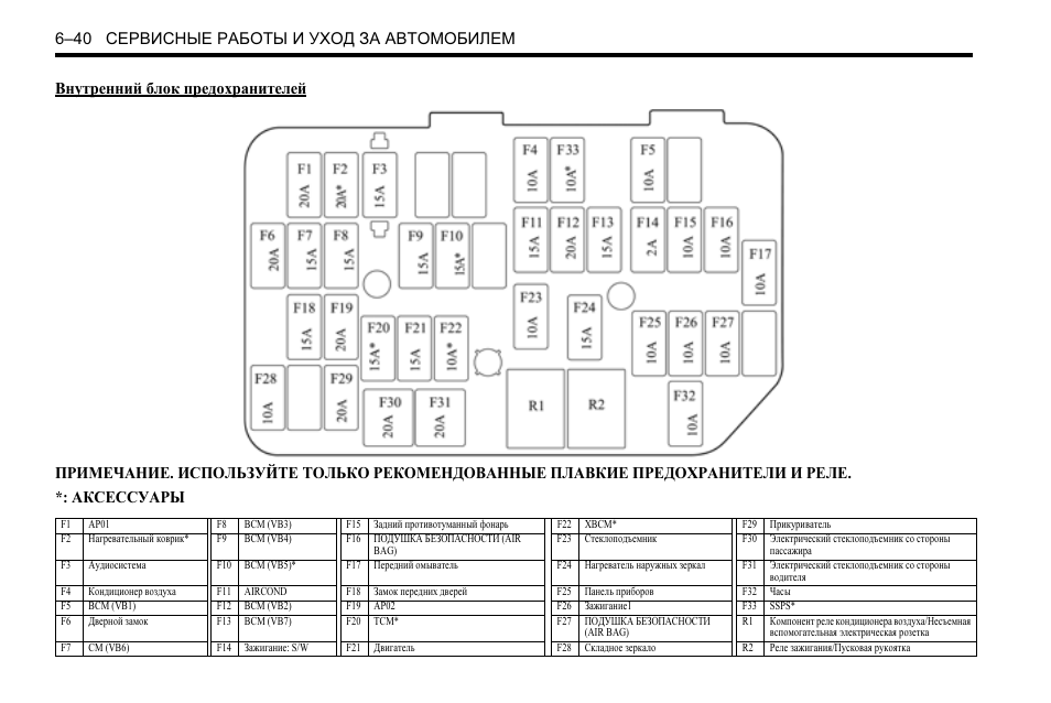 Где находится предохранитель автомагнитолы на шевроле каптива?