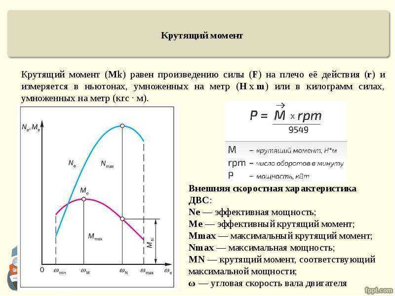 Автомобили с двигателем в 1 л.с. [развенчание мифов]