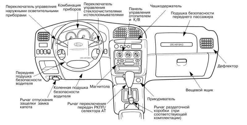 Ручной тормоз kia sportage: где находится и как им пользоваться