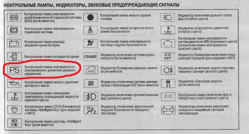 Скрытые функции ниссан кашкай j11 2018