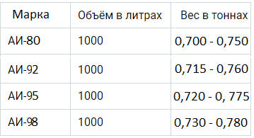 Сколько килограммов весит 5 литров воды формула и расчеты5 литров воды весит примерно 5 килограммов | 👩‍💻 темы и идеи для блога