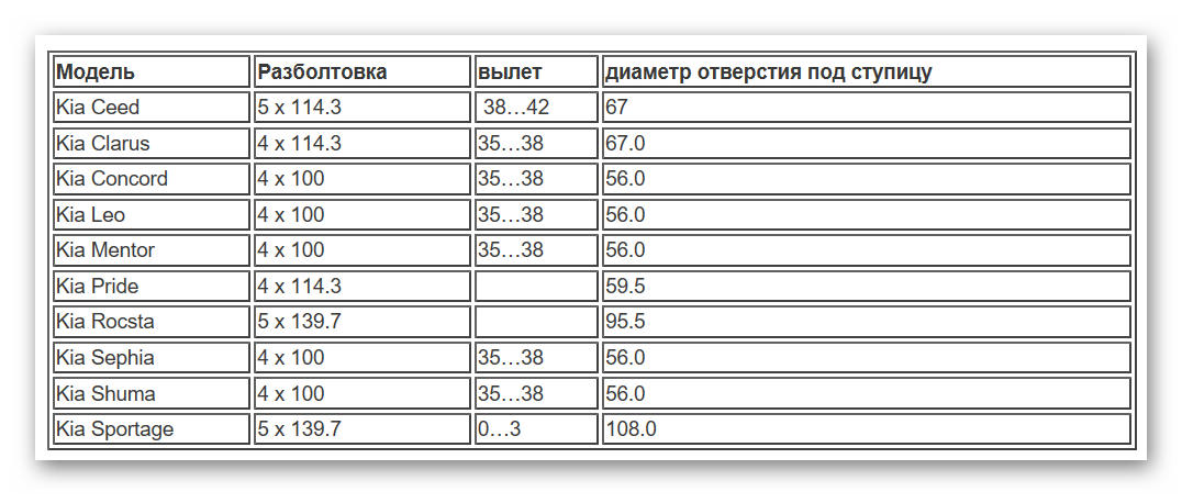 Правильная разболтовка колесных дисков для киа сид