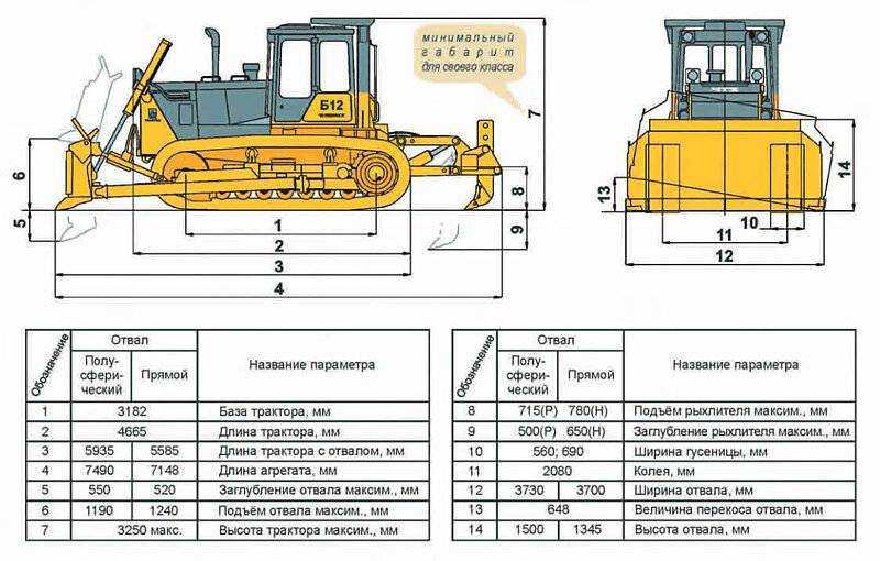 Где находятся номера на тракторе дт-75 | сведения, 2019 год