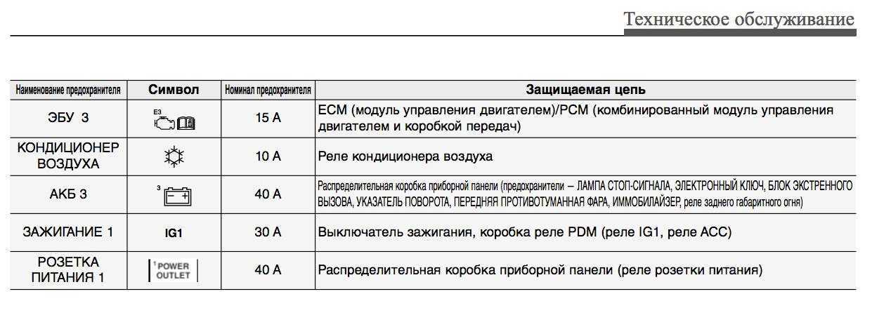 Предохранители и реле киа рио 4 распиновка блоков. » база знаний kostblog