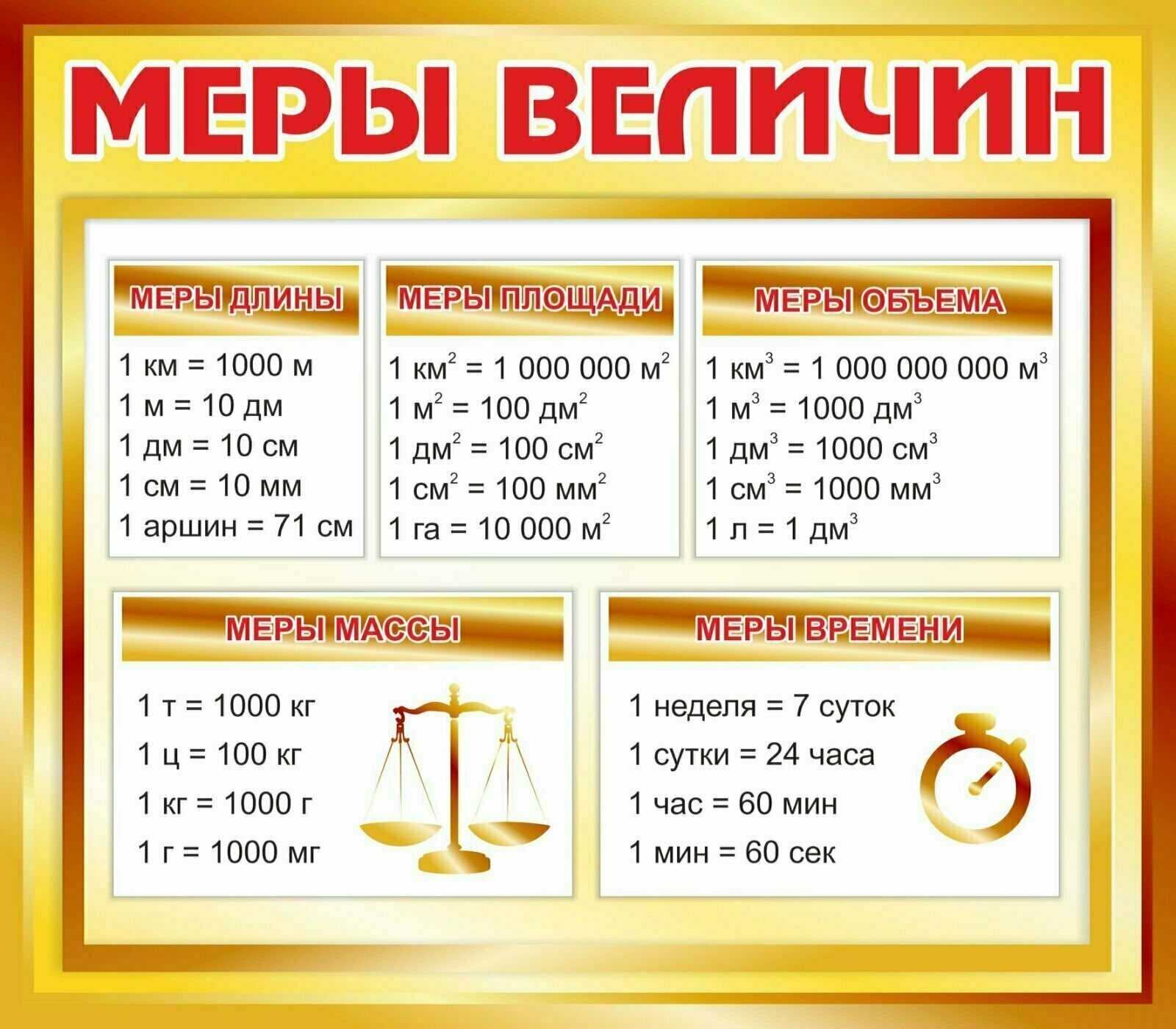 Перевести кубы в литры | перевод кубов в литры и обратно