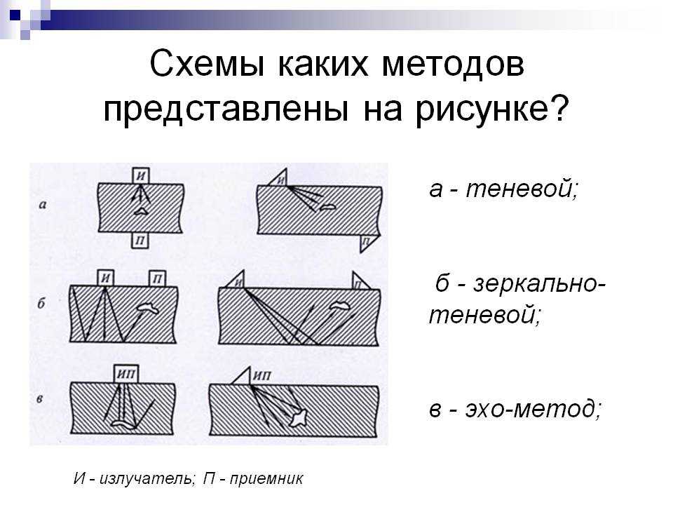 Как правильно подключить ультразвуковой излучатель: основные этапы и рекомендации