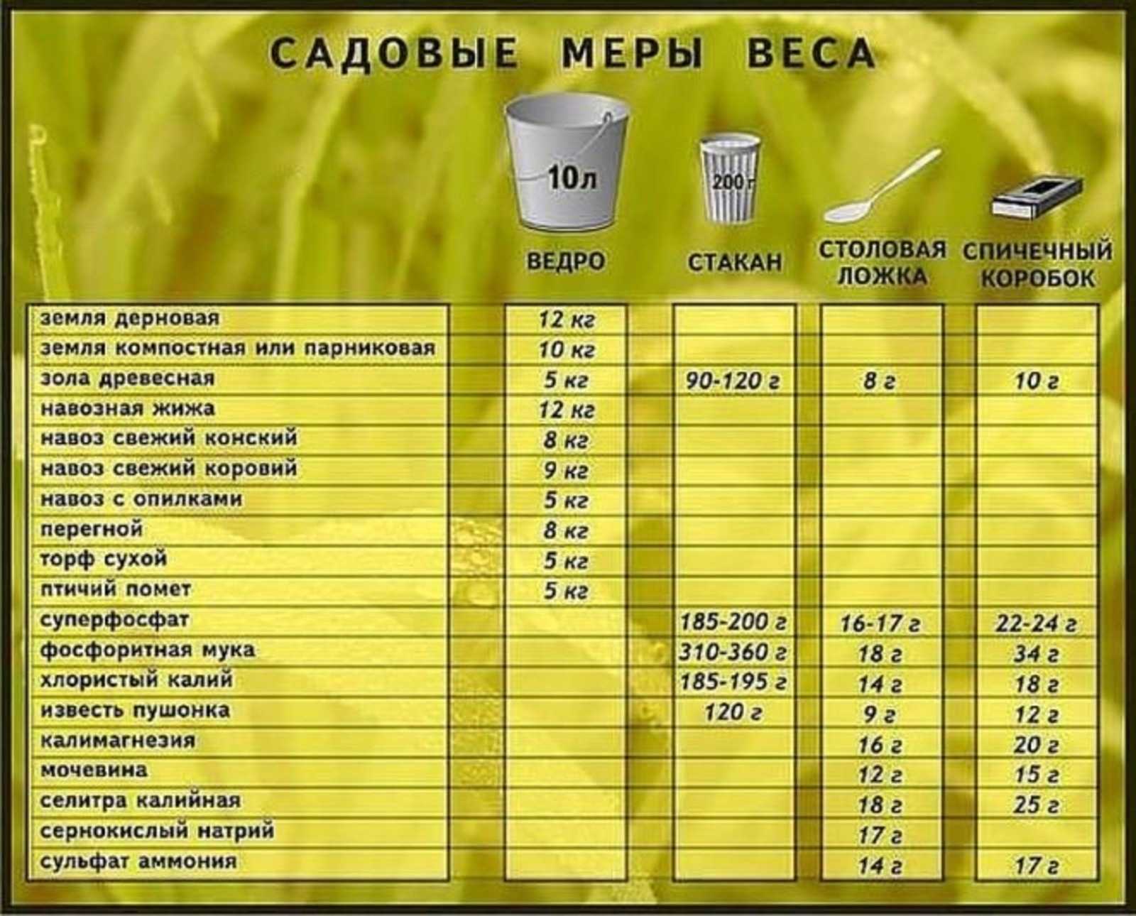 Как пересчитать мл в л?