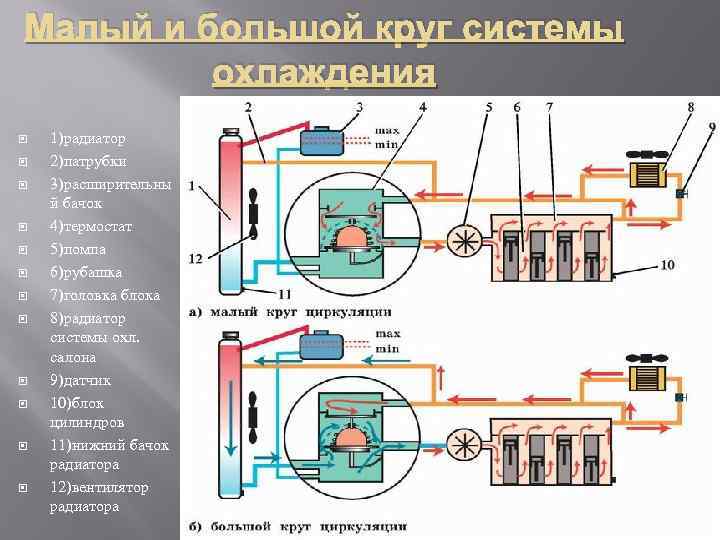 Газы в системе охлаждения: причины попадания, как проверить и определить