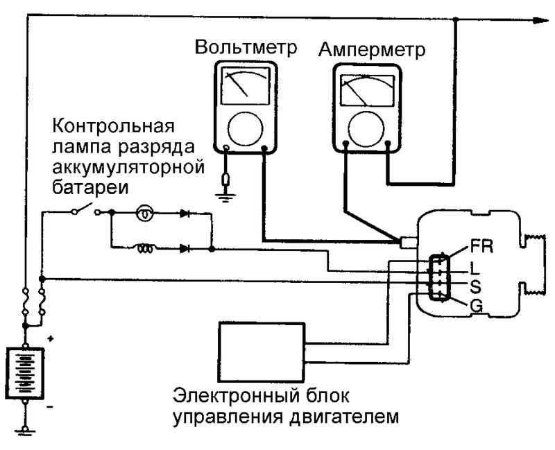 Замена генератора хендай солярис