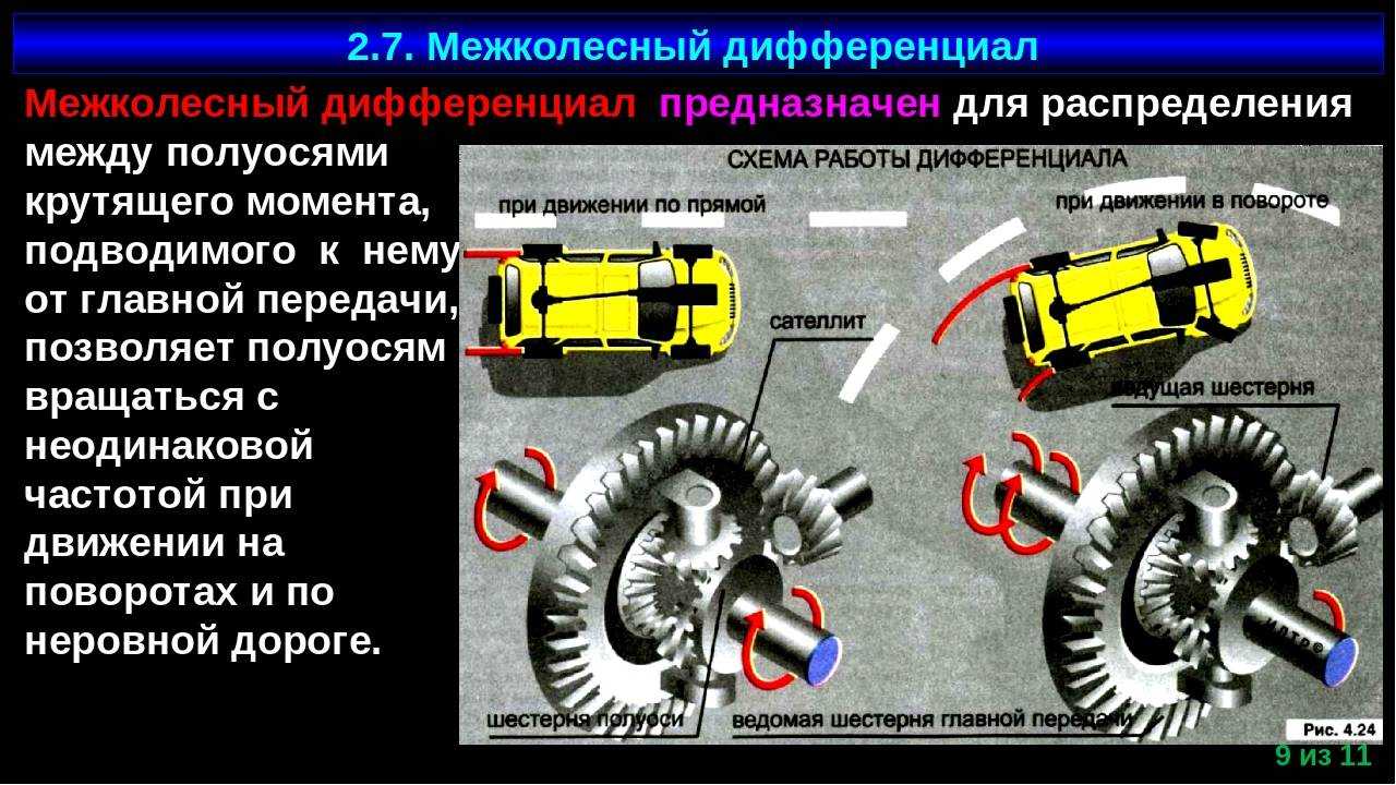 Принцип работы раздаточной коробки, виды, назначение