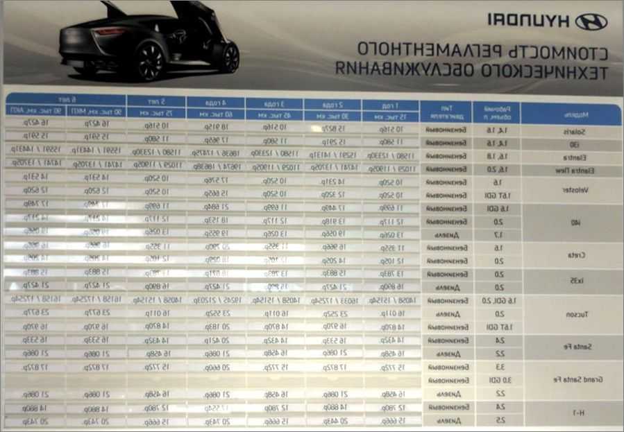 Техническое обслуживание hyundai solaris