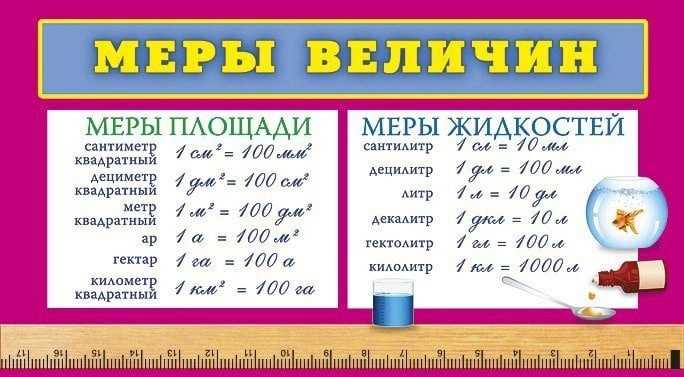 Литры в килограммы