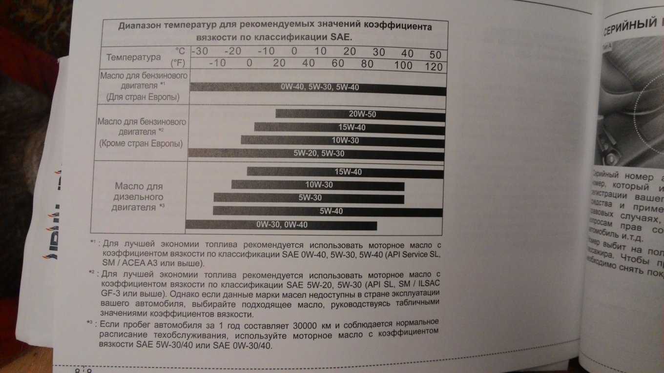 Двигатель g4gc и g4fc киа: характеристики, неисправности и тюнинг