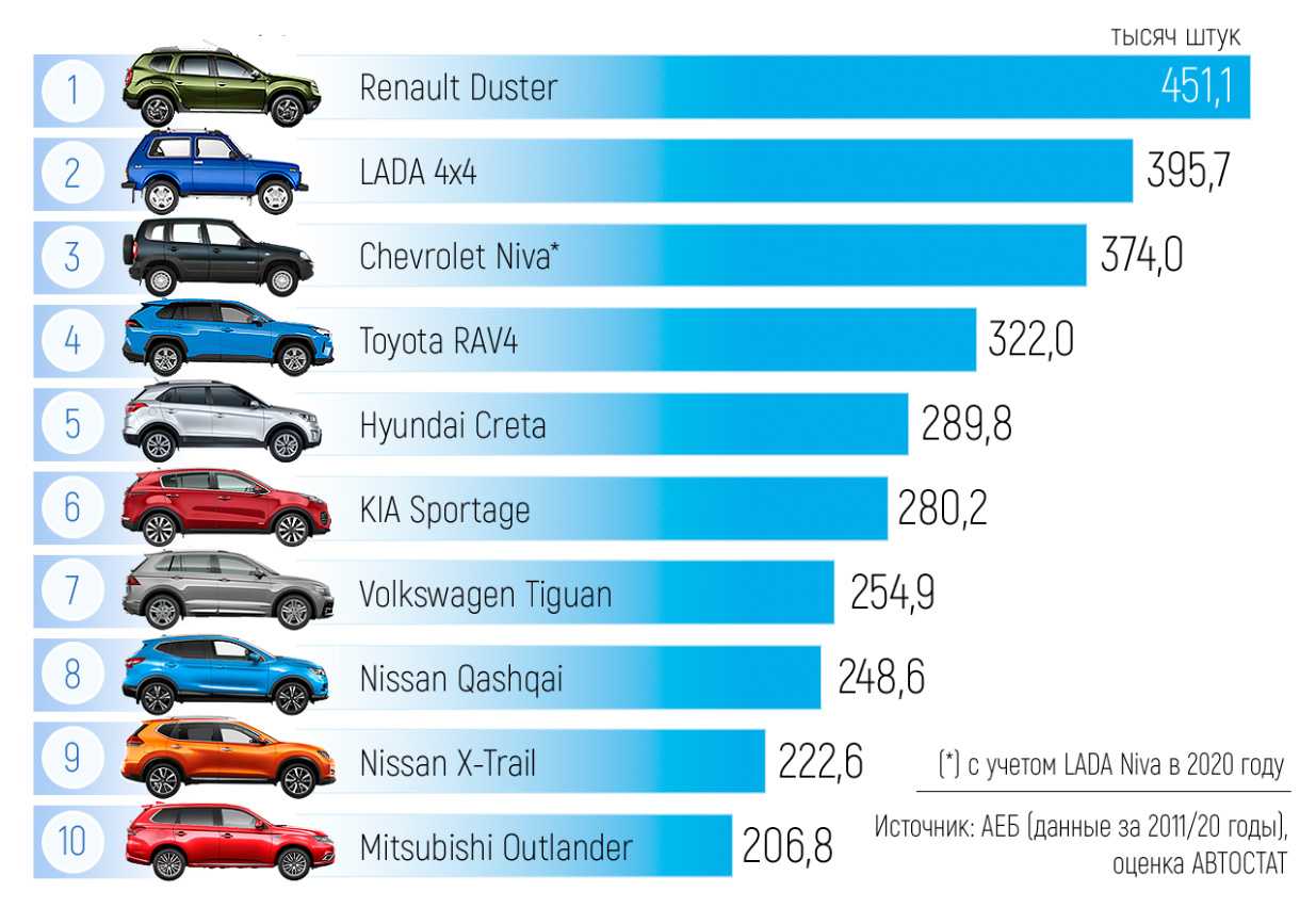 Грузоподъемность автомобиля – как определить по птс?