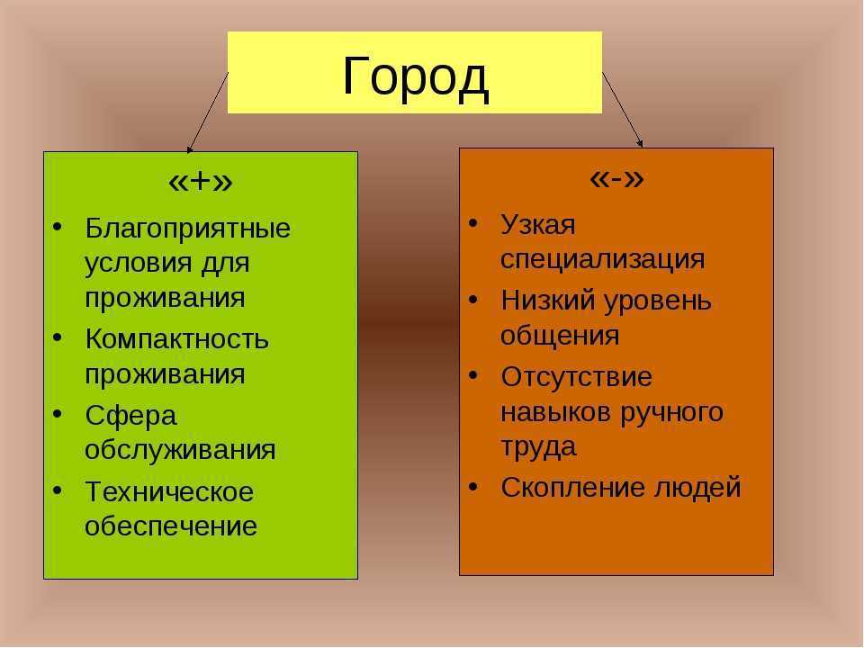 Цели и выгоды поездки аркадия в никольское: изучаем причины и преимущества