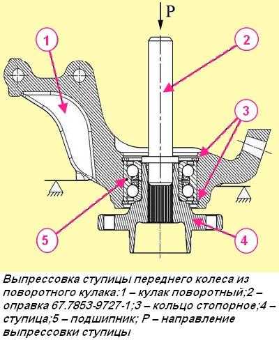 Характерные неисправности подвески лады веста.