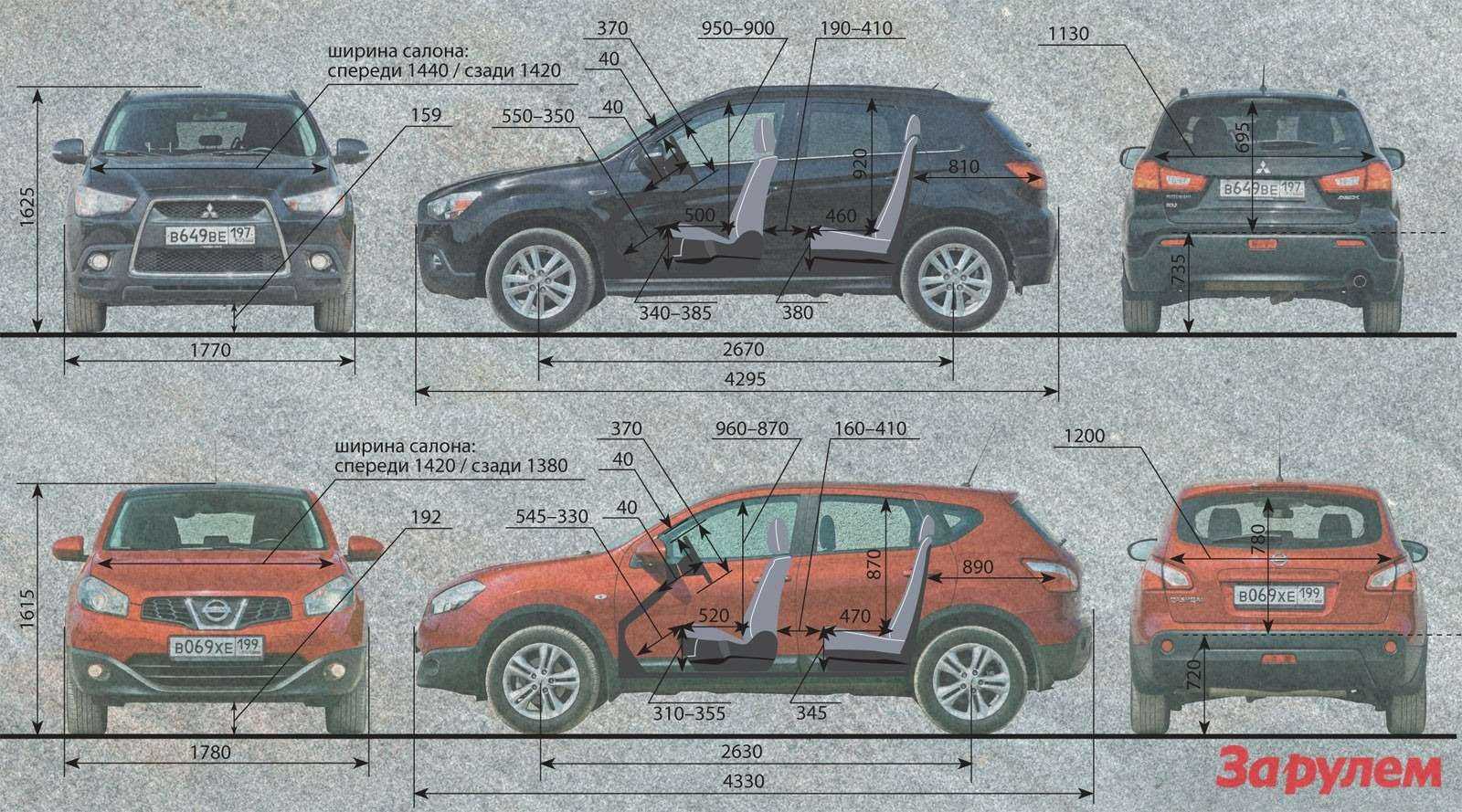 Плюсы и минусы ниссан кашкай j10
