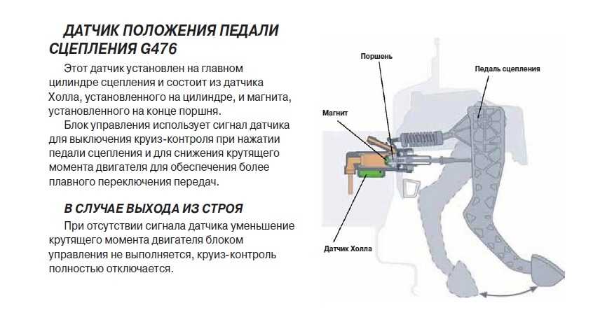 Почему горит сцепление на автомобиле нива шевроле – что требуется для прокачки | ⚡chtocar