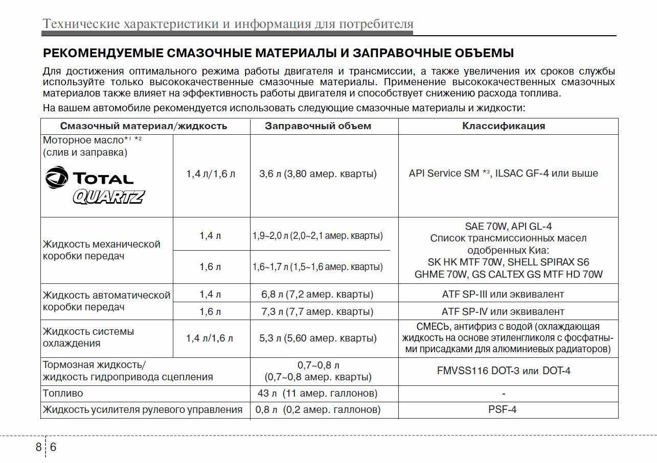 Сколько литров антифриза в 1 кг
