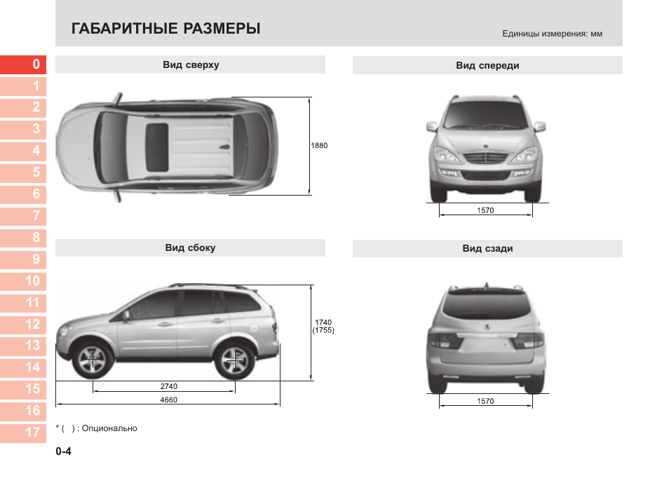 Разболтовка колесных дисков ssangyong kyron