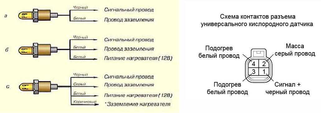 Датчик кислорода лада калина: признаки неисправности, как проверить, где находится