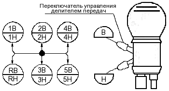 Переключение скоростей на камазе - авто брянск
